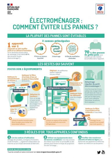 Électroménager : comment éviter les pannes – ADEME