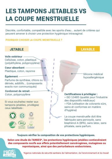 Fiches coupe-menstruelle