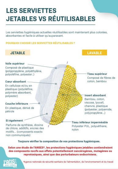 Fiches serviettes hygiéniques réutilisables